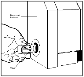 Thermostatic radiator valve