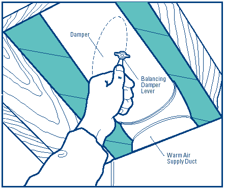 Balancing damper in a supply duct