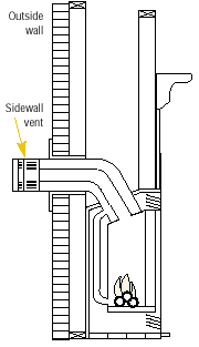 Zero-Clearance Direct-Vent Gas Fireplace